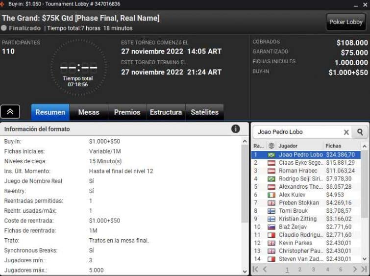Silveira Lobo y Seiji Sirichuk hicieron un carnaval brasileño en el The Grand de partypoker